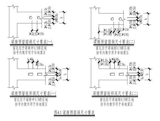 14栋剪力墙+框架结构住宅楼项目结构施工图-梁腹顶预留洞尺寸要求