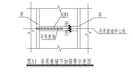 14栋剪力墙+框架结构住宅楼项目结构施工图-非承重墙下加强带示意图