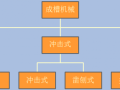 一帖拿下地连墙墩基础沉井合集57套资料