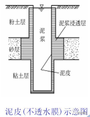 一帖拿下地连墙墩基础沉井合集57套资料_20