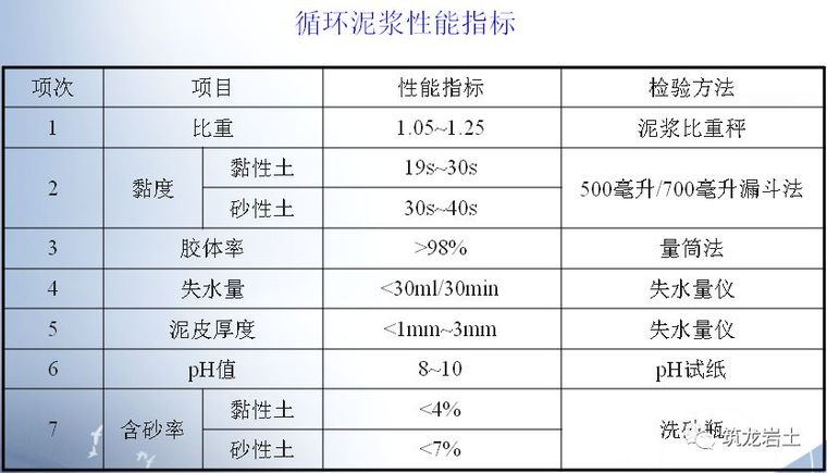 一帖拿下地连墙墩基础沉井合集57套资料_23