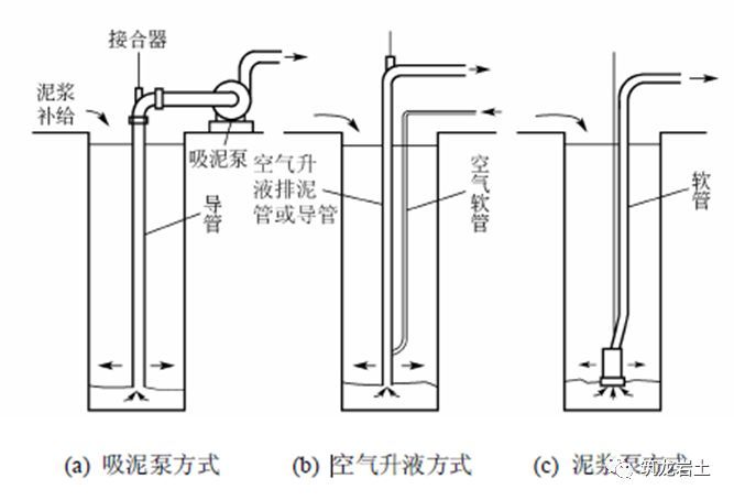 一帖拿下地连墙墩基础沉井合集57套资料_31