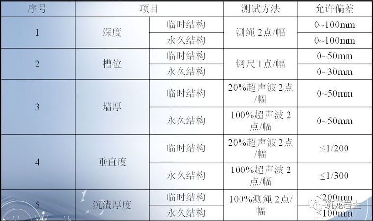 一帖拿下地连墙墩基础沉井合集57套资料_33