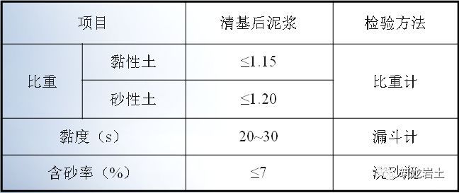 一帖拿下地连墙墩基础沉井合集57套资料_34