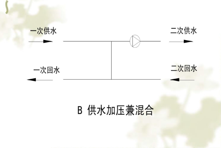 暖通调试验收表格资料下载-暖通空调常见问题和若干新技术的合理应用