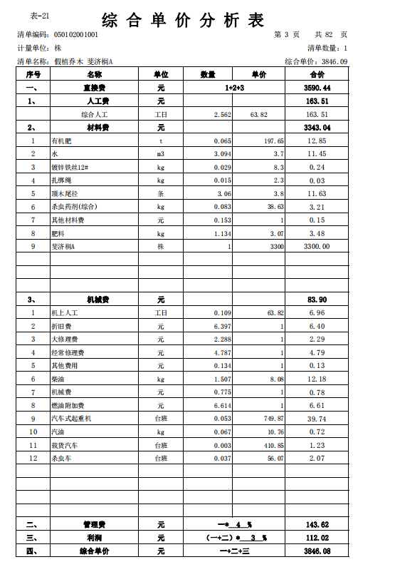 园林预算绿化工程综合单价造价分析-斐济榈综合单价分析