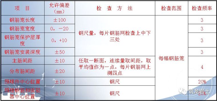 一帖拿下地连墙墩基础沉井合集57套资料_45