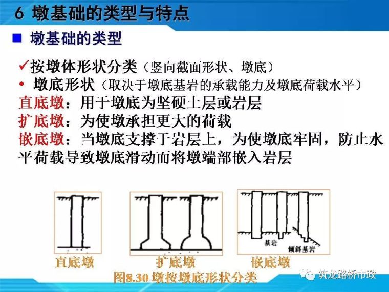 一帖拿下地连墙墩基础沉井合集57套资料_147