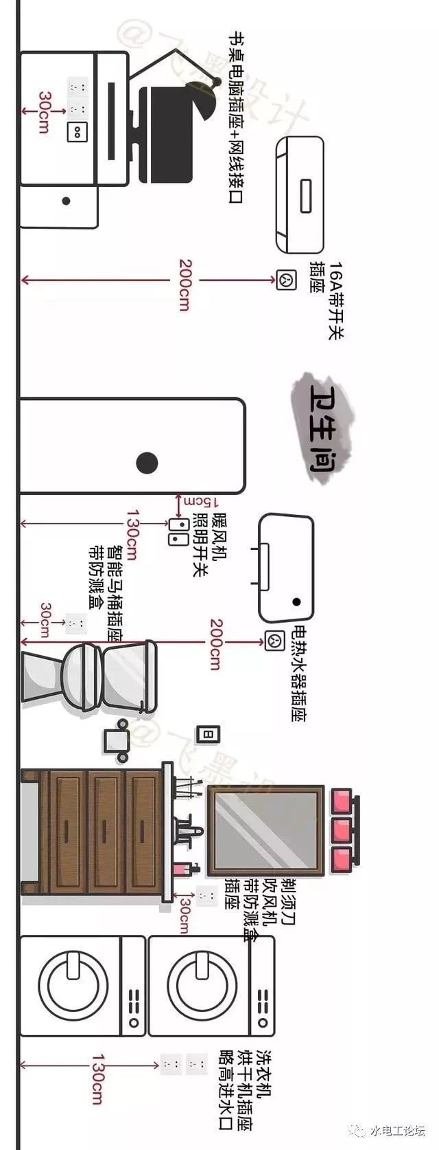 水电改造全攻略来了！从开关插座布局到水电_6