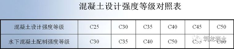 一帖拿下地连墙墩基础沉井合集57套资料_52