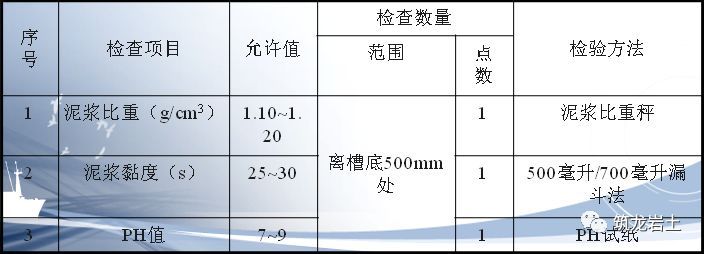 一帖拿下地连墙墩基础沉井合集57套资料_56