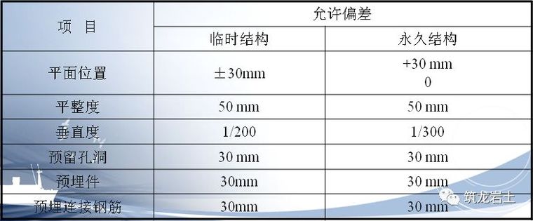 一帖拿下地连墙墩基础沉井合集57套资料_54