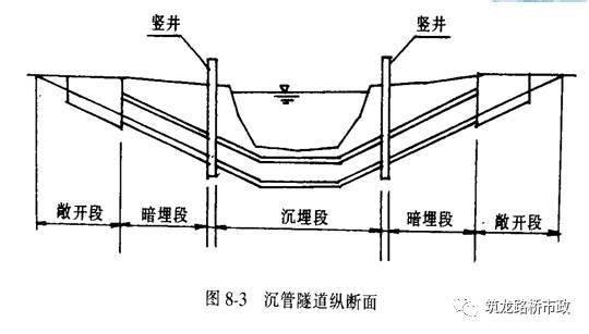 隧道围堰施工资料下载-详解沉管隧道施工，将来你肯定一定用的到