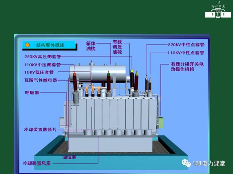 [分享]变电站一次设备的巡视讲解