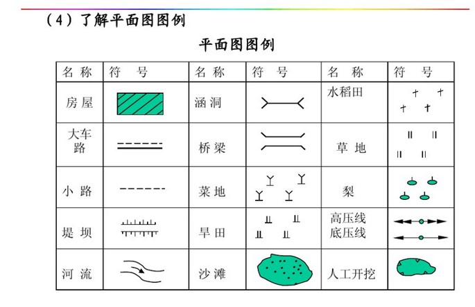 2,图例