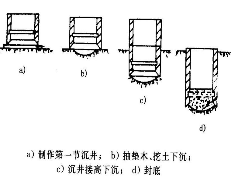 一帖拿下地连墙墩基础沉井合集57套资料_66