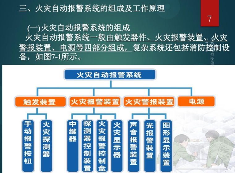 建筑消防设施基础知识（184页详解）-火灾自动报警系统