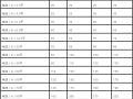 电缆直径、载流量该怎么计算？附超全对照表