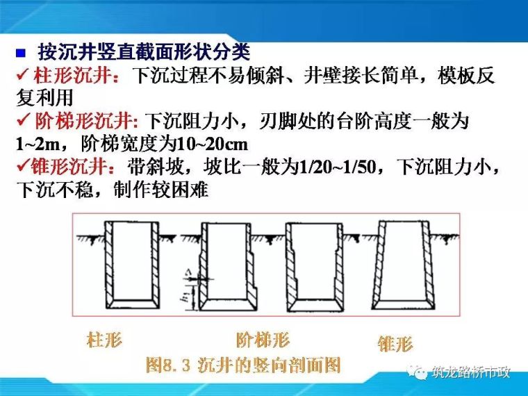 一帖拿下地连墙墩基础沉井合集57套资料_86