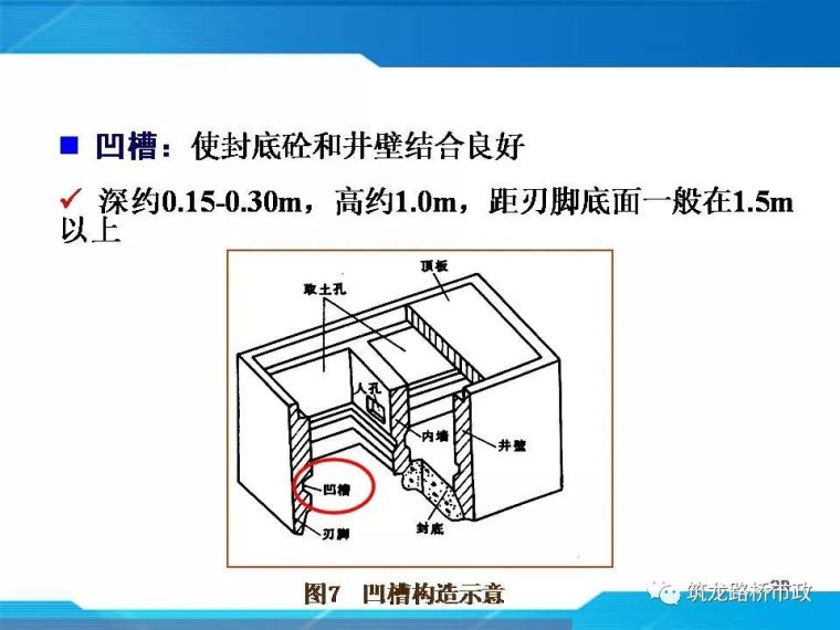 一帖拿下地连墙墩基础沉井合集57套资料_93