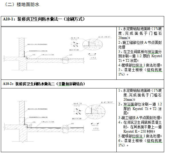 莞深区域自愈合防水标准做法（图文）-楼地面防水