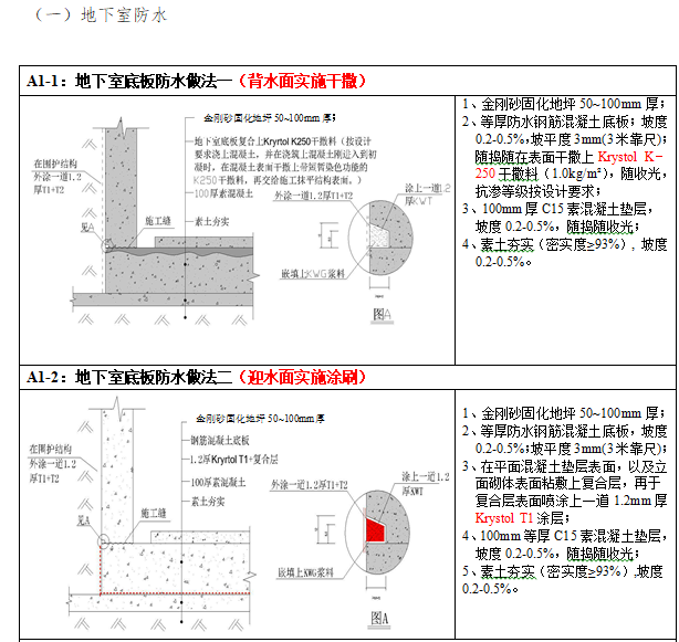 莞深区域自愈合防水标准做法（图文）-地下室防水