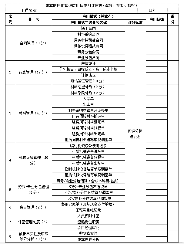 [武汉]建筑集团对分包单位管理制度-成本信息