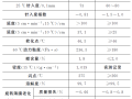 工艺材料及结构厚度对路面层间黏结性的影响