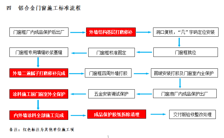 窗台施工工艺流程图图片