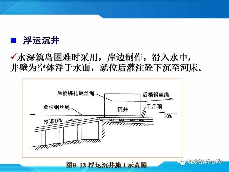 一帖拿下地连墙墩基础沉井合集57套资料_110