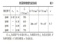 高强钢焊接工字梁整体稳定性能分析