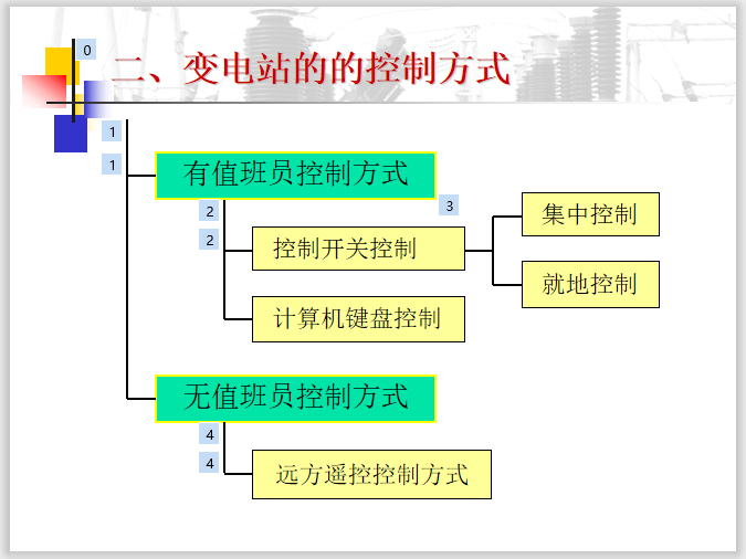 一二次接线讲义讲稿资料下载-二次接线概述 23页