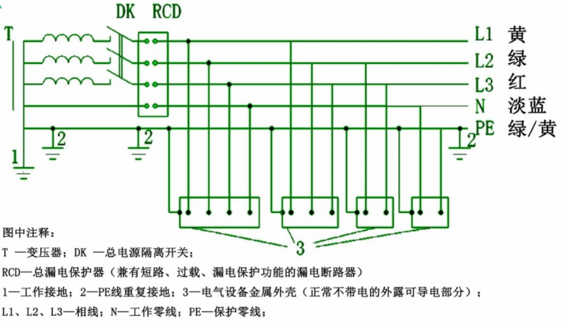tn-s系统图接零保护图片