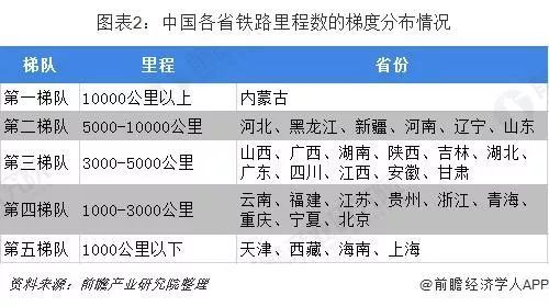 铁路行业发展前景：信息化、电气化_3