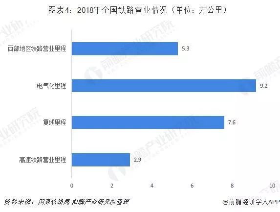 铁路行业发展前景：信息化、电气化_5