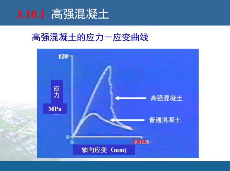 无功补偿控制器性能资料下载-高强高性能混凝土（PPT，共60页）