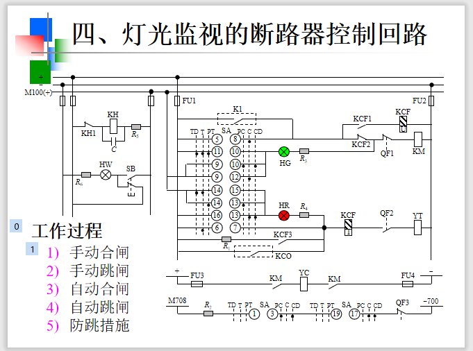 断路器的传统控制方式 19页-断路器控制回路