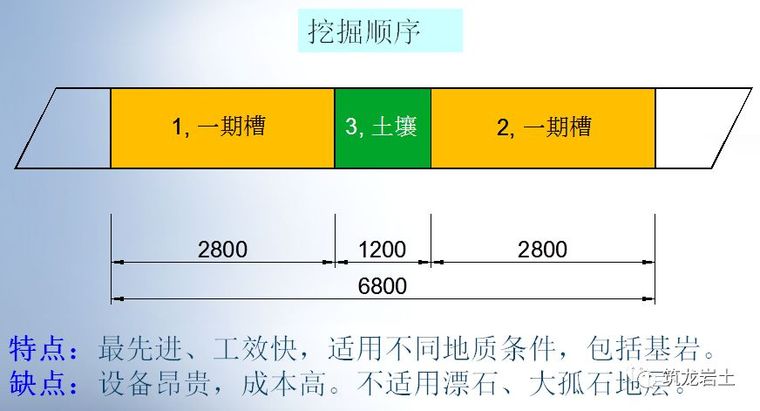 一帖拿下地连墙墩基础沉井合集57套资料_12