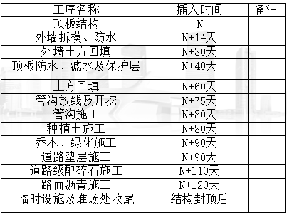 中建三局告诉你：什么才是赶工期的正确方式_9