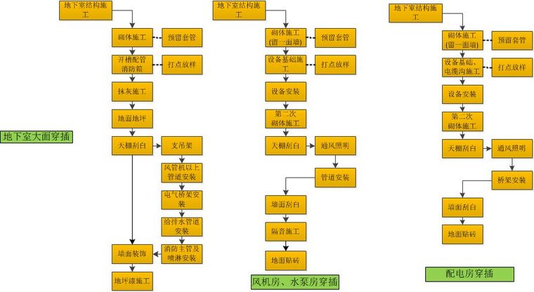 中建三局告诉你：什么才是赶工期的正确方式_8