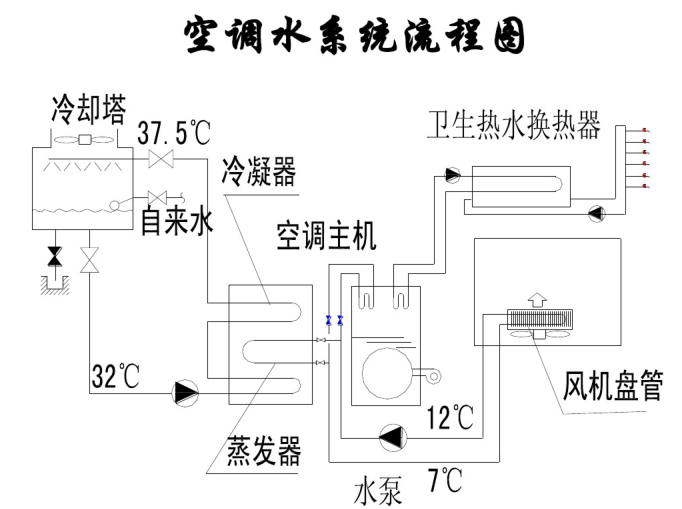 采暖空调循环水系统定压资料下载-中央空调输配系统简介