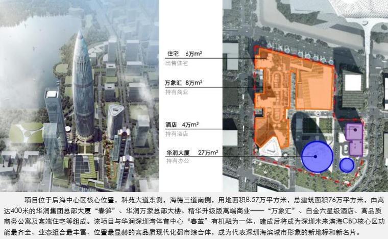 商业项目机电工程BIM技术应用课件-项目概况