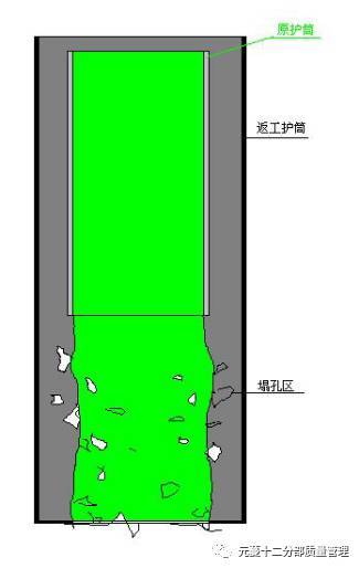 桥梁工程质量事故案例及教训_7