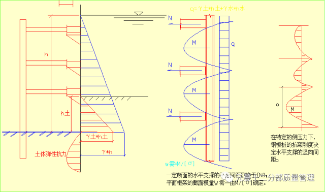 桥梁工程质量事故案例及教训_9