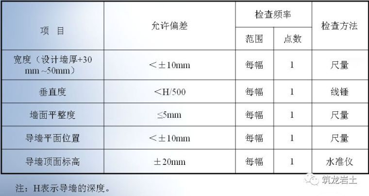 一帖拿下地连墙墩基础沉井合集57套资料_18