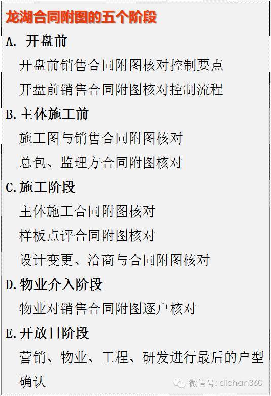 断桥铝窗户施工合同资料下载-龙湖合同附图整体管控思路，这才叫严谨&完