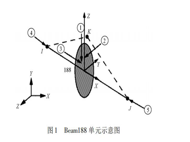 受压稳定计算资料下载-高强焊接圆钢管轴心受压整体稳定性能设计方