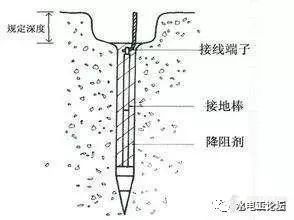 防雷接地竣工资料下载-关于建筑电气防雷接地系统的知识点，都在这