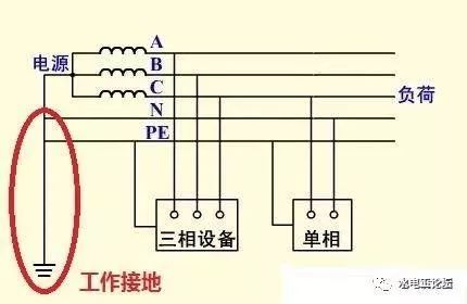 关于建筑电气防雷接地系统的知识点，都在这_4