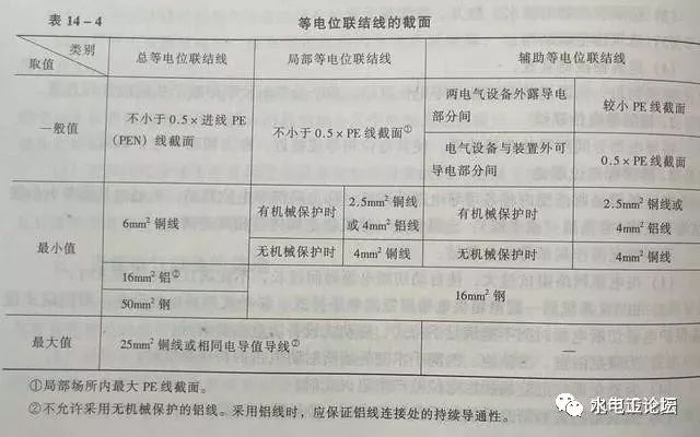 关于建筑电气防雷接地系统的知识点，都在这_15